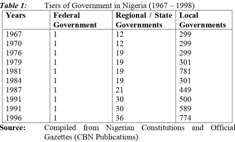 Table 1: Tiers of Government in Nigeria (1967 – 1998) 