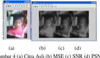 Gambar 4 (a) Citra Asli (b) MSE (c) SNR (d) PSNR 