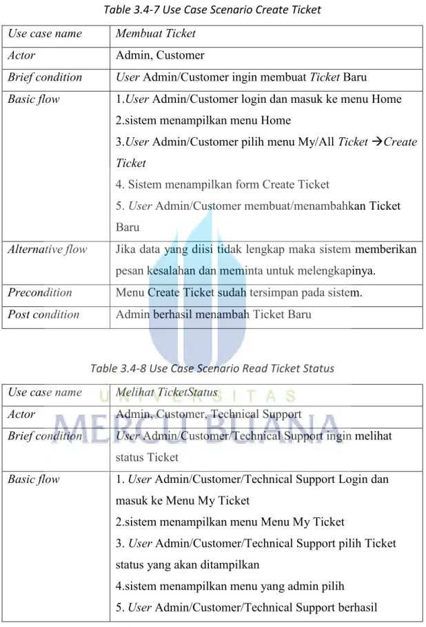 Table 3.4-7 Use Case Scenario Create Ticket  Use case name  Membuat Ticket 