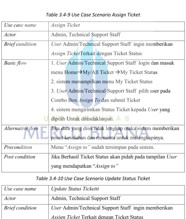 Table 3.4-9 Use Case Scenario Assign Ticket  Use case name  Assign Ticket 