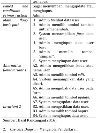 Gambar 1. Detail Use case Diagram Mengelola Data User  Tabel 1. Deskripsi Use Case  Mengelola Data User 