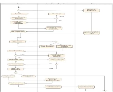 Gambar 7. Activity Diagram Pemeriksaan Pasien 