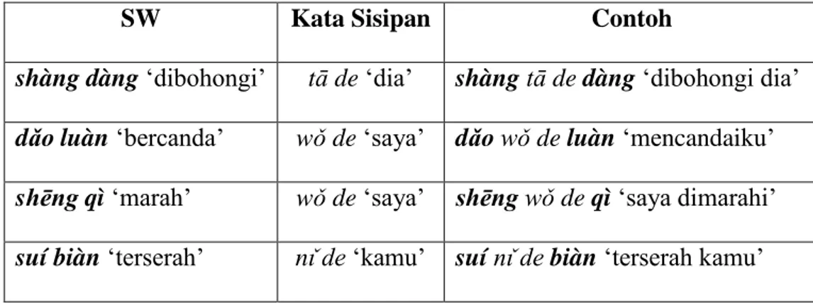 Tabel 1. Fenomena Bahasa yang Tidak Pernah Diperhatikan 