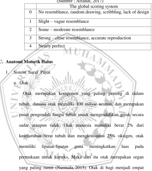 Table 2.1 Bender Gestalt Scoring System  (Sumber : Affandi, 2017) 