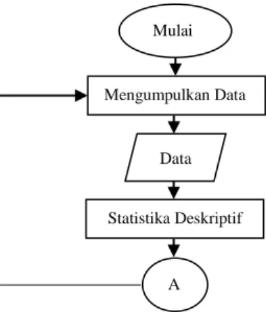 3.4  Diagram Alir 