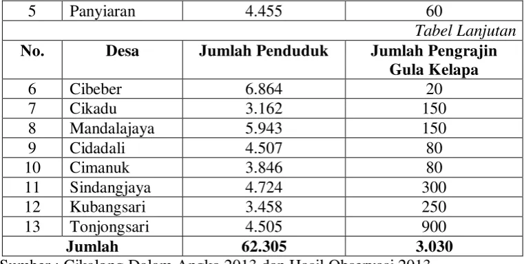 Tabel Lanjutan 