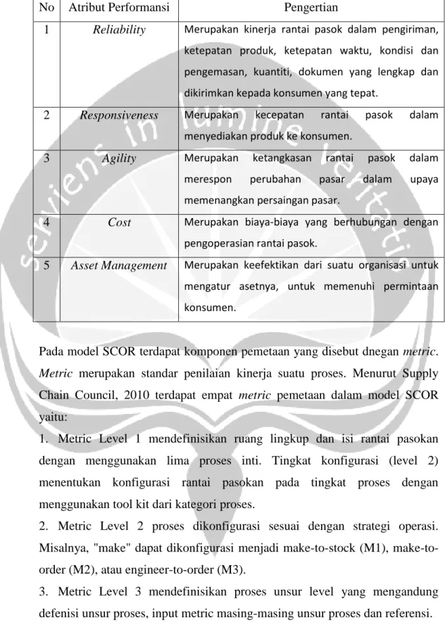 Tabel 2.1 Atribut Performansi 