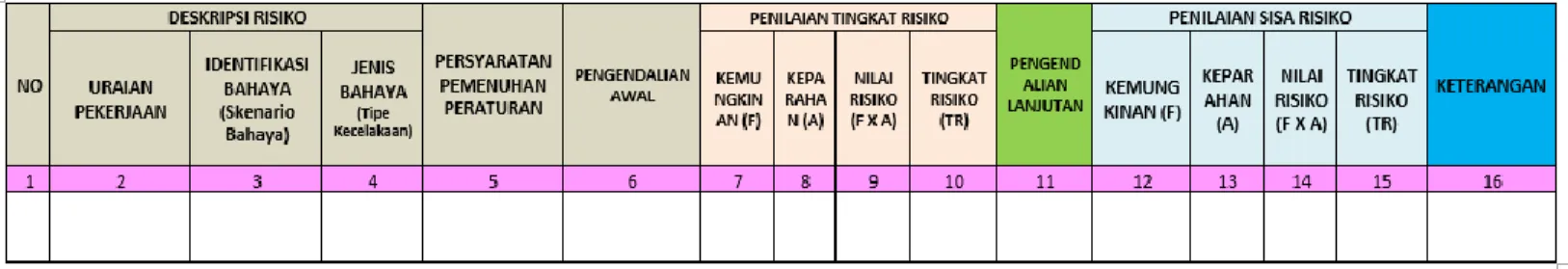 Tabel Contoh Format Tabel IBPRP* 