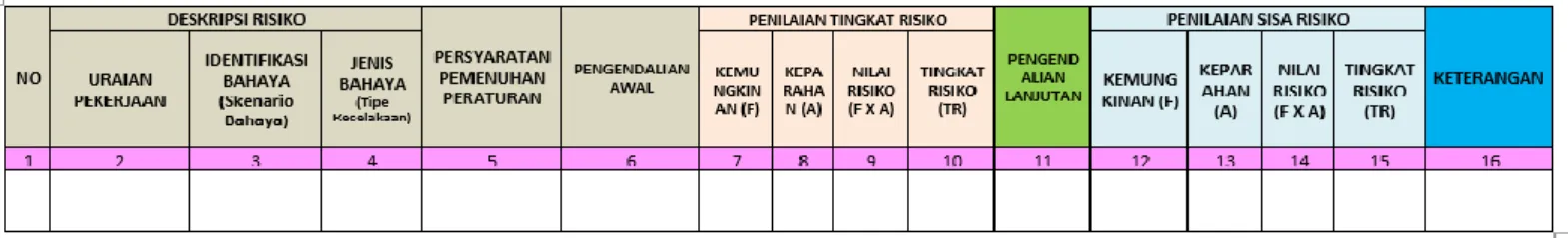 Tabel Contoh Format Tabel IBPRP* 