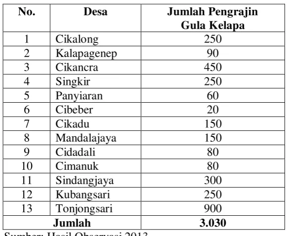 Tabel 3.1 