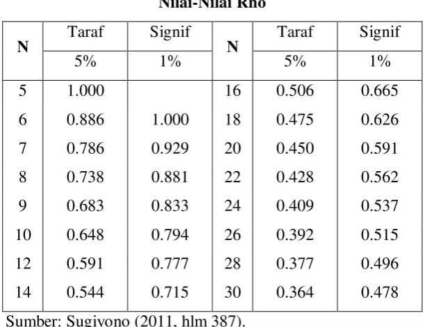 Tabel 3.5 