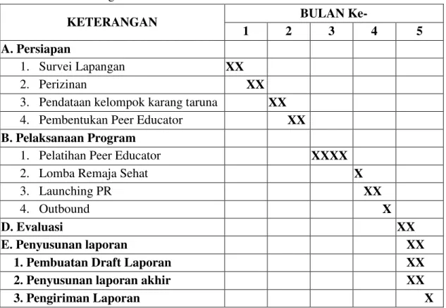 Tabel 4.1. Ringkasan Anggaran Biaya PKM-M 