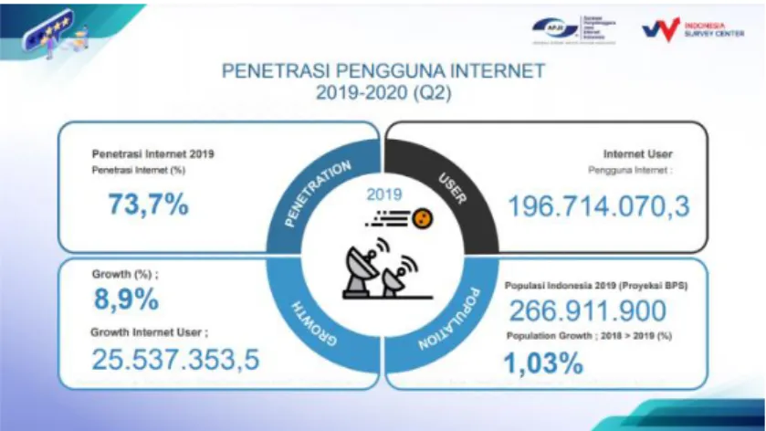 Gambar 1.3 Penetrasi Pengguna Internet 
