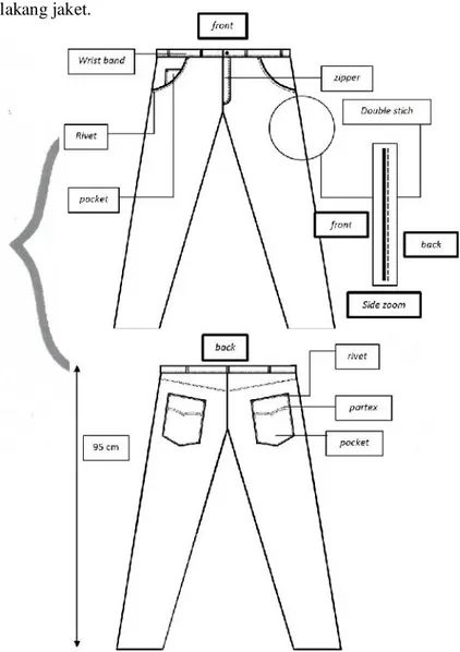 Gambar 21. Technical drawing celana desain 2 