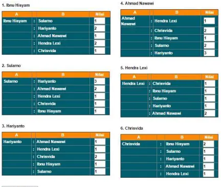 Gambar 19 Halaman Matriks Hasil 