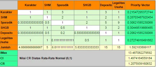 Gambar 8 Halaman Output Data Nasabah 