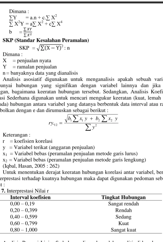 Tabel 7. Interprestasi Nilai r 