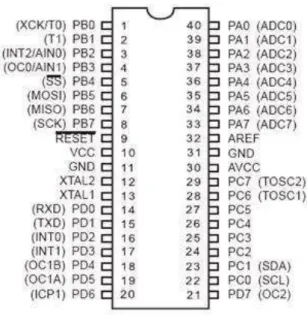 Gambar 2.4 Konfigurasi pin ATmega8535 (Data Sheet AVR)   Konfigurasi  pin  ATmega8535  dengan  kemasan  40  pin  DIP  (Dual  Inline  Package)  dapat  dilihat  pada  gambar  2.1