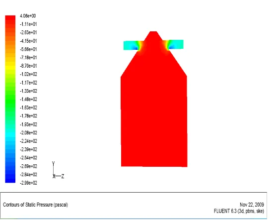 Gambar 37  Distribusi tekanan statis pada iso surface bidang tengah  