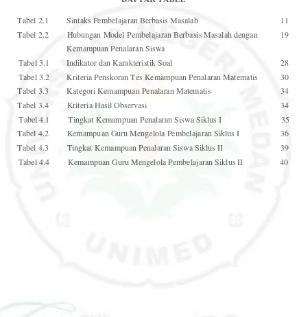 Tabel 2.1 Sintaks Pembelajaran Berbasis Masalah 