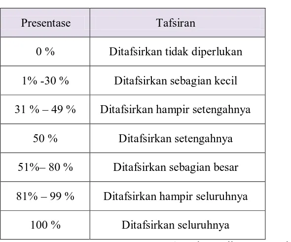 Tabel 3.10 Penarikan Kesimpulan 