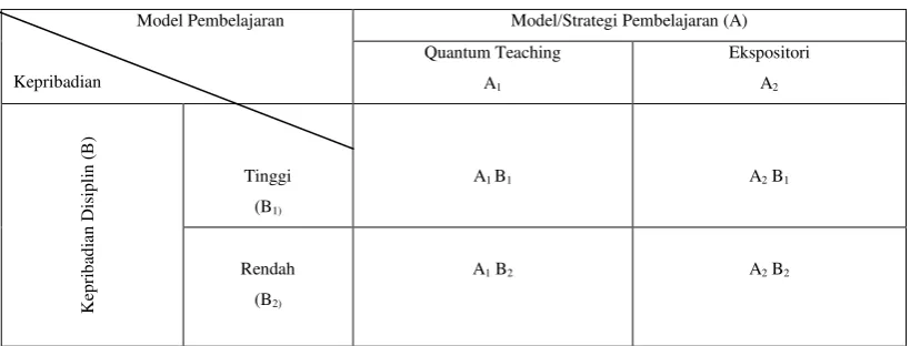 TABEL 1 