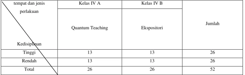 Tabel 3 
