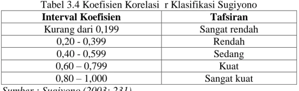 Tabel 3.4 Koefisien Korelasi  r Klasifikasi Sugiyono 