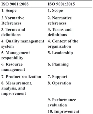 Tabel 1 Perbedaan Struktur Klausul ISO 9001:2008 ISO 9001:2015 1. Scope 1. Scope 2.Normative   References 2