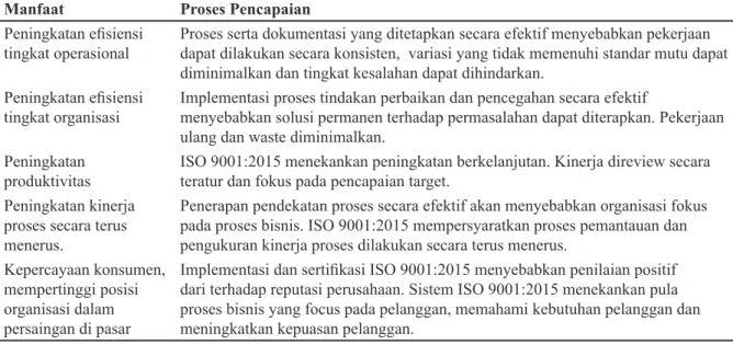 Tabel 3 Manfaat Bagi Organisasi