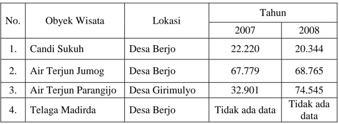 Tabel 1.2 Data Pengunjung Obyek Wisata di Kecamatan Ngargoyoso