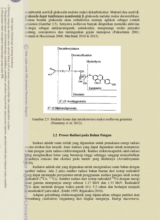 Gambar 2.5  Struktur kimia dan interkonversi reaksi isoflavon genistein 