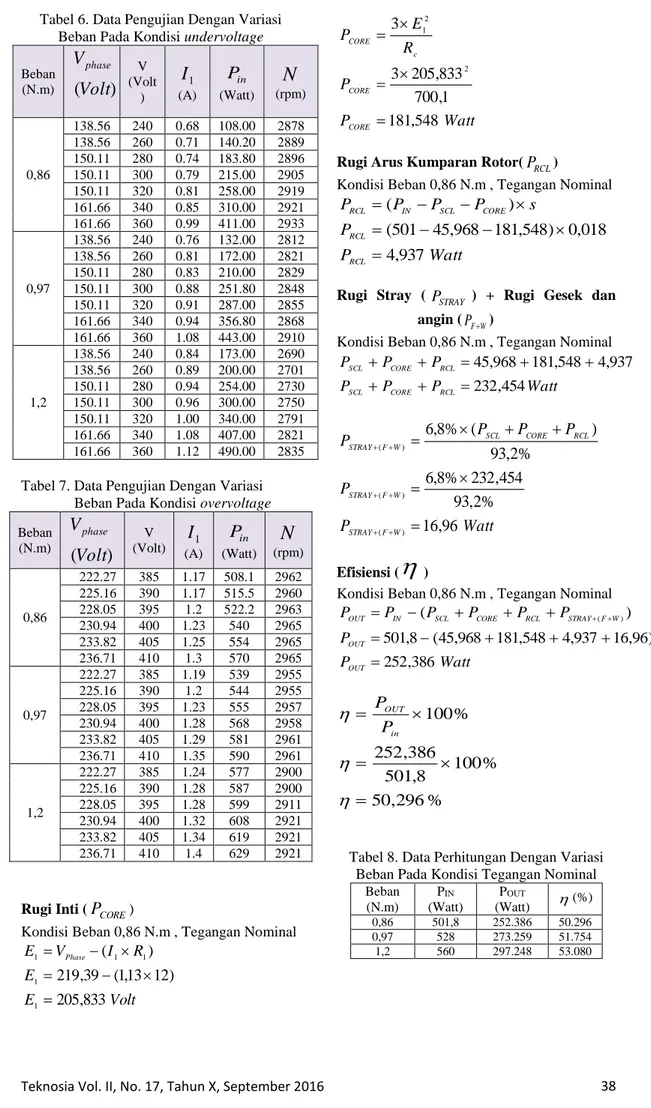 Tabel 6. Data Pengujian Dengan Variasi  Beban Pada Kondisi undervoltage 