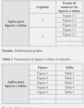 Figura 2.1