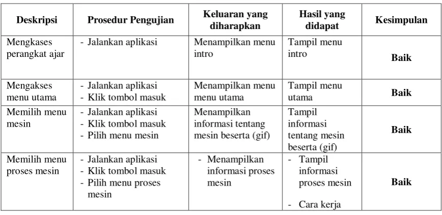 Tabel 1  