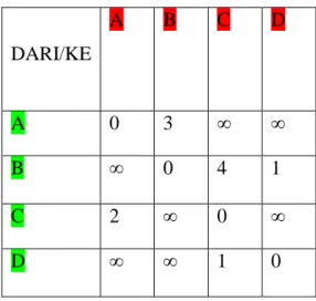 Tabel 2.1. Inisialisasi Matriks 