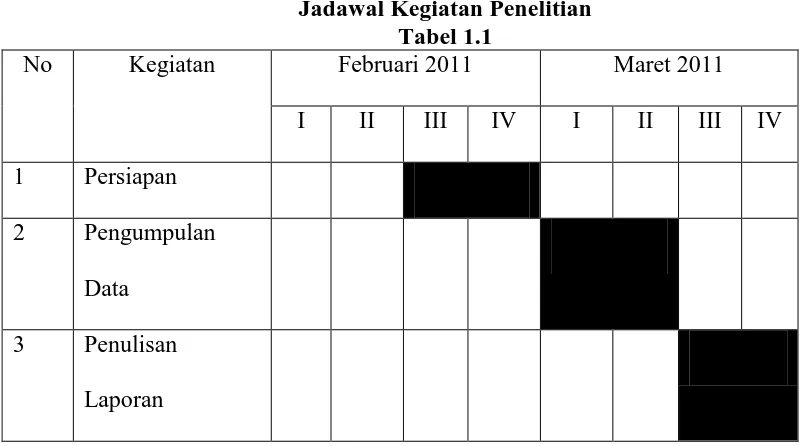 Tabel 1.1 Februari 2011 