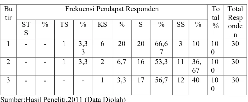 Tabel 3.3 Fungsi Pegawai Manajemen 