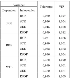 Tabel 6. Hasil Uji  Heteroskedastisitas 