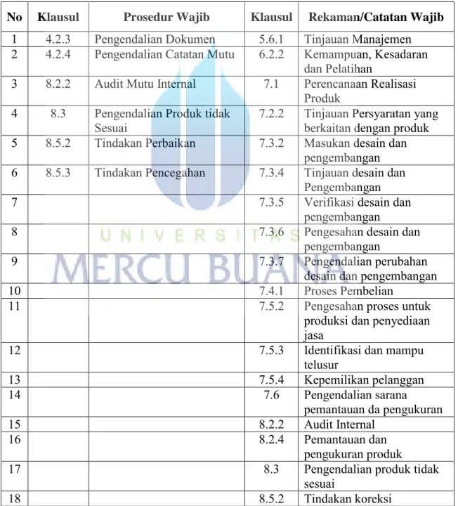 Tabel 2.1 Persyaratan minimum dokumentasi SMM ISO 9001:2008 