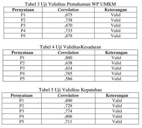 Tabel 3 Uji Validitas Pemahaman WP UMKM  Pernyataan  Correlation  Keterangan 