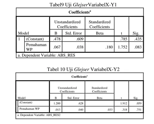 Tabel 11 uji t X-Y1 