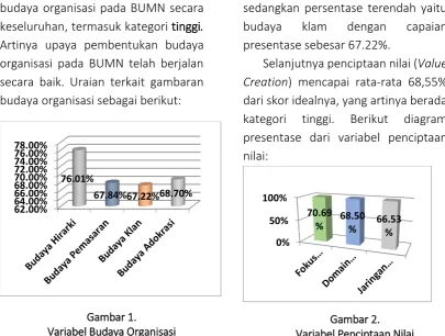 Gambar 1. Gambar 2.  