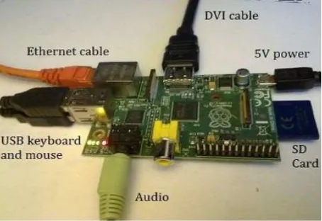 Gambar 4. Setup Raspberry pi