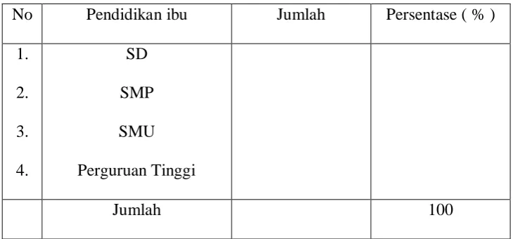 Tabel 5.3. 
