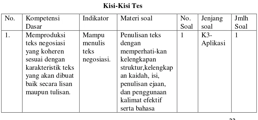 Tabel 3.2 Kisi-Kisi Tes  
