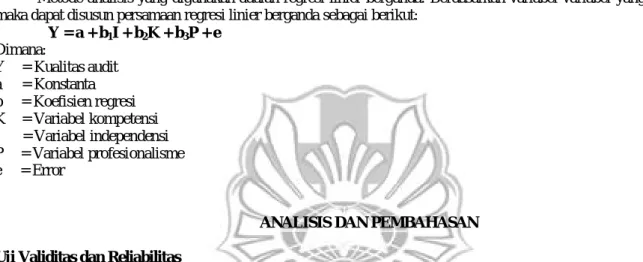Tabel 1 Hasil Uji Validitas dan Reliabilitas 