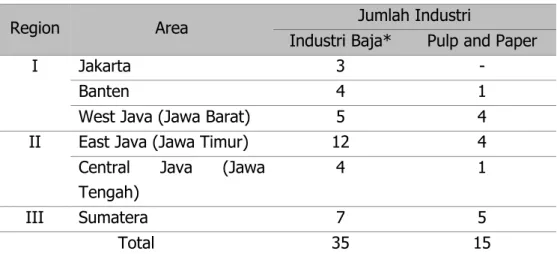 Tabel 1.1. Daftar jumlah obyek industri dan wilayah kegiatan 