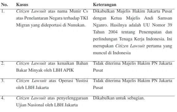 Tabel 1. Kasus-Kasus Citizen Lawsuit di Indonesia