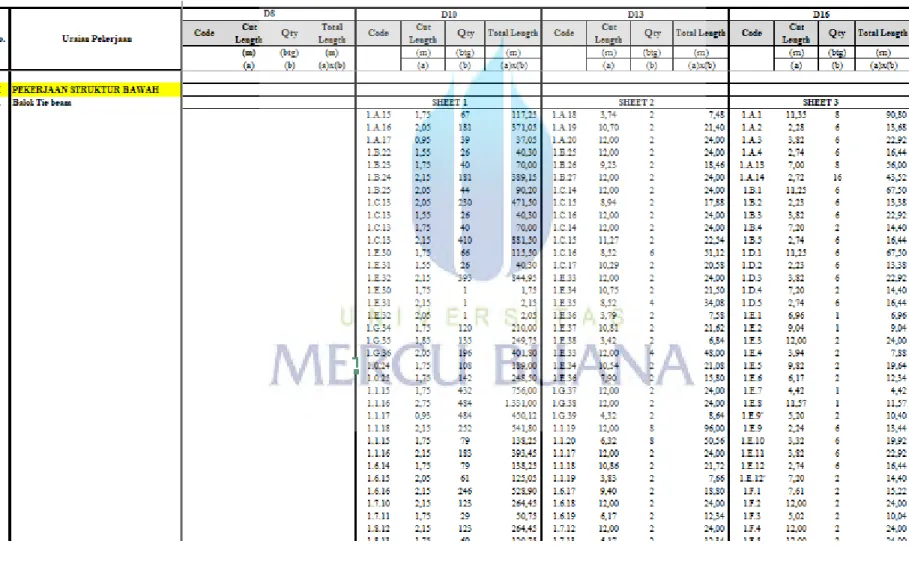 Tabel 3.1  Rekapitulasi Bar Bending Schedule 